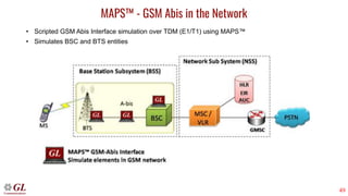 49
MAPS™ - GSM Abis in the Network
• Scripted GSM Abis Interface simulation over TDM (E1/T1) using MAPS™
• Simulates BSC and BTS entities
 