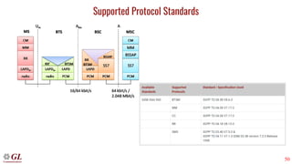50
Supported Protocol Standards
 