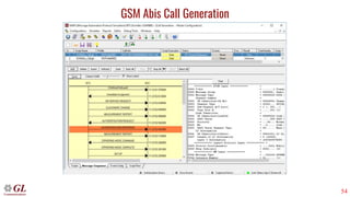 54
GSM Abis Call Generation
 