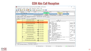 55
GSM Abis Call Reception
 