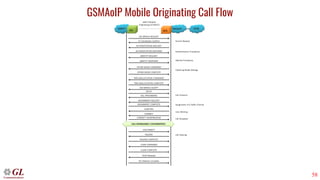 58
GSMAoIP Mobile Originating Call Flow
 
