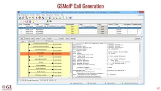 62
GSMoIP Call Generation
 
