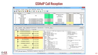 63
GSMoIP Call Reception
 