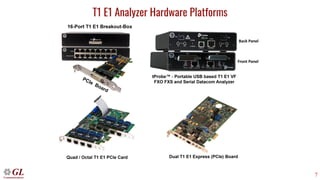 7
T1 E1 Analyzer Hardware Platforms
 