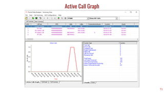 71
Active Call Graph
 