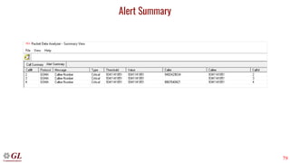 79
Alert Summary
 