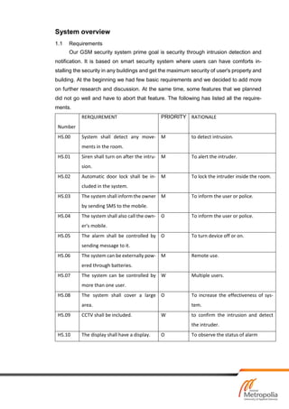 GSM Based Security System | PDF