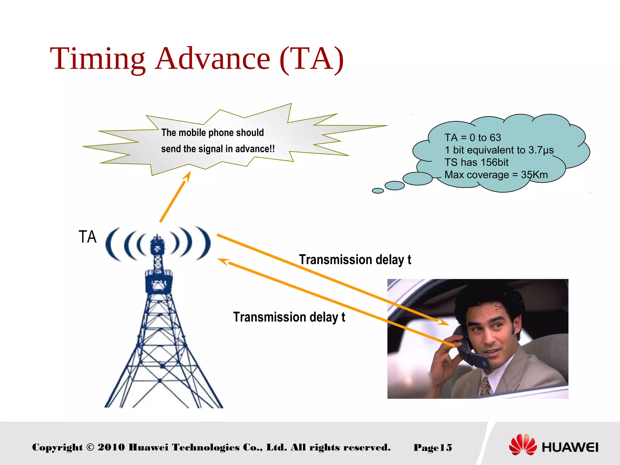 Copyright © 2010 Huawei Technologies Co., Ltd. All rights reserved. Page15
Transmission delay t
Transmission delay t
TA
The mobile phone should
send the signal in advance!!
Timing Advance (TA)
TA = 0 to 63
1 bit equivalent to 3.7μs
TS has 156bit
Max coverage = 35Km
 