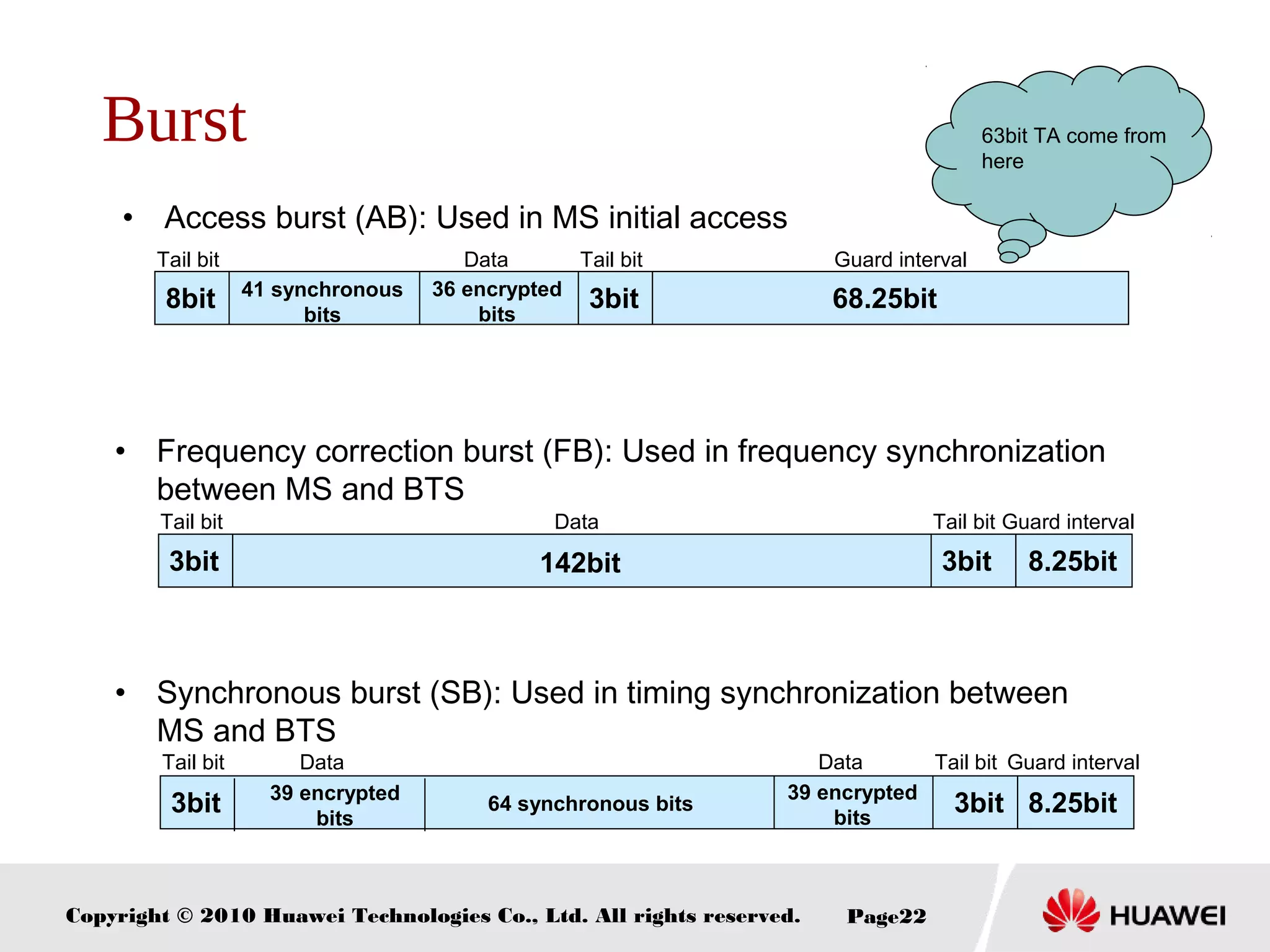 Copyright © 2010 Huawei Technologies Co., Ltd. All rights reserved. Page22
8bit 41 synchronous
bits
36 encrypted
bits
3bit 68.25bit
Tail bit Tail bit Guard intervalData
Guard interval
3bit 142bit 3bit 8.25bit
Tail bit Tail bitData
3bit 39 encrypted
bits
39 encrypted
bits
3bit 8.25bit
Tail bit Tail bit Guard intervalDataData
Burst
64 synchronous bits
• Access burst (AB): Used in MS initial access
• Frequency correction burst (FB): Used in frequency synchronization
between MS and BTS
• Synchronous burst (SB): Used in timing synchronization between
MS and BTS
63bit TA come from
here
 
