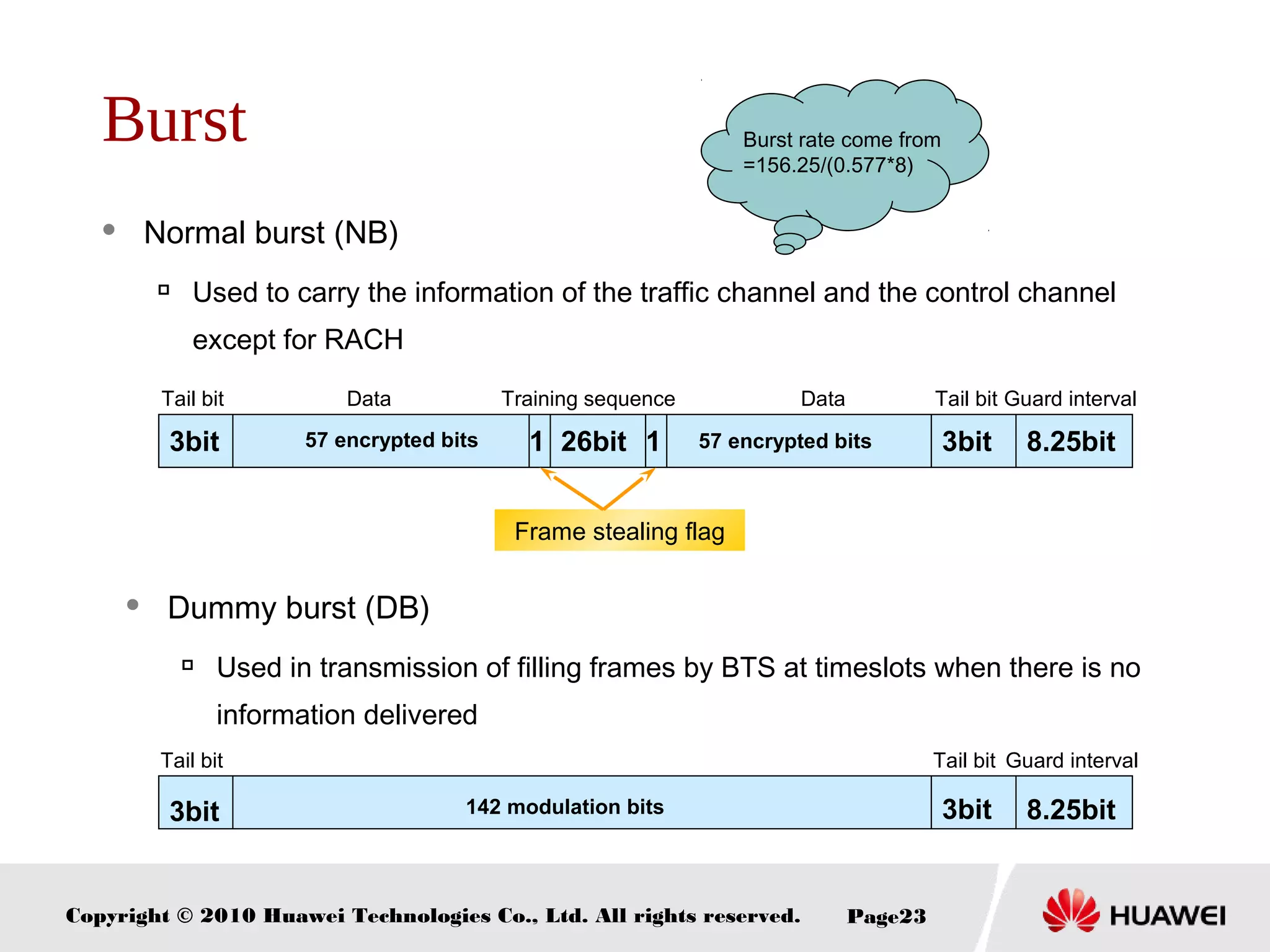Copyright © 2010 Huawei Technologies Co., Ltd. All rights reserved. Page23
3bit 142 modulation bits 3bit 8.25bit
Tail bit Tail bit Guard interval
Burst
3bit 57 encrypted bits 57 encrypted bits 3bit 8.25bit
Tail bit Tail bit Guard intervalDataData
26bit1 1
Training sequence
Frame stealing flag
 Normal burst (NB)

Used to carry the information of the traffic channel and the control channel
except for RACH
 Dummy burst (DB)

Used in transmission of filling frames by BTS at timeslots when there is no
information delivered
Burst rate come from
=156.25/(0.577*8)
 