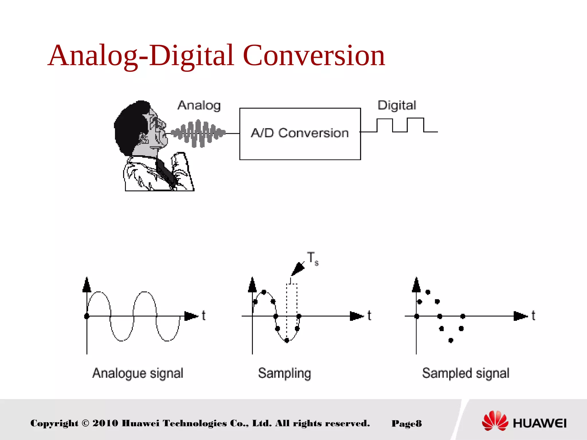 Copyright © 2010 Huawei Technologies Co., Ltd. All rights reserved. Page8
Analog-Digital Conversion
 