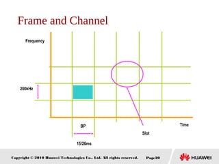 Copyright © 2010 Huawei Technologies Co., Ltd. All rights reserved. Page20
Frequency
200kHz
15/26ms
BP
Slot
Time
Frame and Channel
 