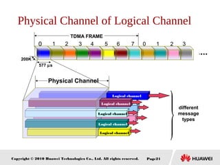 Copyright © 2010 Huawei Technologies Co., Ltd. All rights reserved. Page21
32107654321
Physical Channel of Logical Channel
0
different
message
types
Logical channel
Physical Channel
Logical channel
Logical channel
Logical channel
Logical channel
TDMA FRAME
200K
577 µs
 