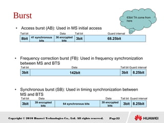 Copyright © 2010 Huawei Technologies Co., Ltd. All rights reserved. Page22
8bit 41 synchronous
bits
36 encrypted
bits
3bit 68.25bit
Tail bit Tail bit Guard intervalData
Guard interval
3bit 142bit 3bit 8.25bit
Tail bit Tail bitData
3bit 39 encrypted
bits
39 encrypted
bits
3bit 8.25bit
Tail bit Tail bit Guard intervalDataData
Burst
64 synchronous bits
• Access burst (AB): Used in MS initial access
• Frequency correction burst (FB): Used in frequency synchronization
between MS and BTS
• Synchronous burst (SB): Used in timing synchronization between
MS and BTS
63bit TA come from
here
 