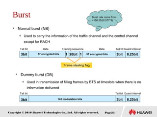 Copyright © 2010 Huawei Technologies Co., Ltd. All rights reserved. Page23
3bit 142 modulation bits 3bit 8.25bit
Tail bit Tail bit Guard interval
Burst
3bit 57 encrypted bits 57 encrypted bits 3bit 8.25bit
Tail bit Tail bit Guard intervalDataData
26bit1 1
Training sequence
Frame stealing flag
 Normal burst (NB)

Used to carry the information of the traffic channel and the control channel
except for RACH
 Dummy burst (DB)

Used in transmission of filling frames by BTS at timeslots when there is no
information delivered
Burst rate come from
=156.25/(0.577*8)
 