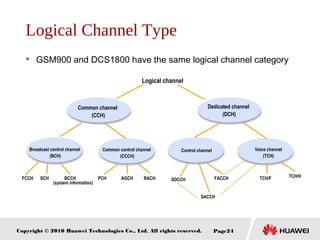 Copyright © 2010 Huawei Technologies Co., Ltd. All rights reserved. Page24
Broadcast control channel
(BCH)
Control channelCommon control channel
(CCCH)
Voice channel
(TCH)
FCCH SCH BCCH TCH/FAGCH RACH SDCCH FACCH
SACCH
TCH/HPCH
Common channel
(CCH)
Dedicated channel
(DCH)
Logical channel
Logical Channel Type
 GSM900 and DCS1800 have the same logical channel category
(system information)
 