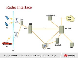 Copyright © 2010 Huawei Technologies Co., Ltd. All rights reserved. Page3
Radio Interface
Another MSC
HLR/AUC
SMC
PSTN
ISDN
OMC
MS
Um
MS
A-bis
BSC
A
BTS
MSC/VLR
 