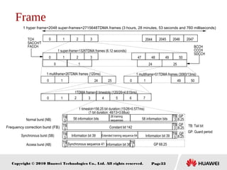 Copyright © 2010 Huawei Technologies Co., Ltd. All rights reserved. Page33
0 1 2 3 2044 2045 2046 2047
0 1 2 3 48 49 5047
0 1 24 25
0 1 24 25 1 49 500
0 1 4 5 762 3
TB
3
TB
3
GP
8.25
TB: Tail bitTB
3
TB
3
GP
8.25
GP: Guard period
TB
3
TB
3
GP
8.25
TB
3
TB
3 GP 68.25
58 information bits
26 training
sequences 58 information bits
Constant bit 142
Information bit 39 Extended training sequence 64 Information bit 39
Synchronous sequence 41 Information bit 36
Normal burst (NB)
Frequency correction burst (FB)
Synchronous burst (SB)
Access burst (AB)
1 hyper frame=2048 super-frames=2715648TDMA frames (3 hours, 28 minutes, 53 seconds and 760 milliseconds)
1 super-frame=1326TDMA frames (6.12 seconds)
1 multiframe=26TDMA frames (120ms) 1 multiframe=51TDMA frames (3060/13ms)
1TDMA frame=8 timeslots (120/26=4.615ms)
1 timeslot=156.25 bit duration (15/26=0.577ms)
(1 bit duration: 48/13=3.68us)
BCCH
CCCH
SDCCH
TCH
SACCH/T
FACCH
Frame
 