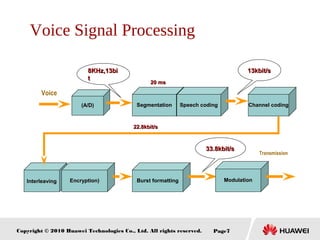 Copyright © 2010 Huawei Technologies Co., Ltd. All rights reserved. Page7
Voice Signal Processing
((A/DA/D))
2020 msms
22.8kbit/s22.8kbit/s
13kbit/s13kbit/s8KHz,13bi8KHz,13bi
tt
33.8kbit/s33.8kbit/s
SegmentationSegmentation Speech codingSpeech coding Channel codingChannel coding
InterleavingInterleaving EncryptionEncryption)) Burst formatting ModulationModulation
Transmission
Voice
 