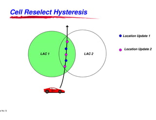 Cell Reselect Hysteresis


                                                                                                    Location Update 1



                                                                                                    Location Update 2
                                                        LAC 1                            LAC 2




     Lucent Technologies Proprietary
e No.13Pursuant to Company Instructions - All Rights Reserved
    Use



                                                                Lucent Technologies - Proprietary
 