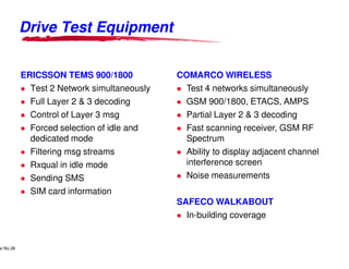 Drive Test Equipment


            ERICSSON TEMS 900/1800                                                  COMARCO WIRELESS
              Test 2 Network simultaneously                                          Test 4 networks simultaneously
              Full Layer 2 & 3 decoding                                              GSM 900/1800, ETACS, AMPS
              Control of Layer 3 msg                                                 Partial Layer 2 & 3 decoding
              Forced selection of idle and                                           Fast scanning receiver, GSM RF
              dedicated mode                                                         Spectrum
              Filtering msg streams                                                  Ability to display adjacent channel
              Rxqual in idle mode                                                    interference screen
              Sending SMS                                                            Noise measurements
              SIM card information
                                                                                    SAFECO WALKABOUT
                                                                                      In-building coverage


     Lucent Technologies Proprietary
e No.36Pursuant to Company Instructions - All Rights Reserved
    Use



                                                                Lucent Technologies - Proprietary
 