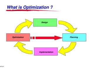 What is Optimization ?


                                                                            Design




                             Optimization                                                            Planning




                                                                         Implementation




      Lucent Technologies Proprietary
de No.4 Pursuant to Company Instructions - All Rights Reserved
    Use



                                                                 Lucent Technologies - Proprietary
 