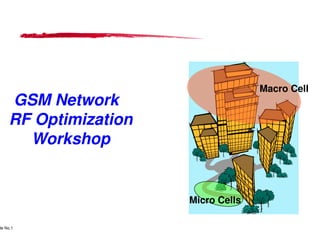 GSM Network
RF Optimization
Lucent Technologies Proprietary
Use Pursuant to Company Instructions - All Rights Reservedde No.1
Lucent Technologies
RF Optimization
Workshop
Macro Cell
Lucent Technologies - Proprietary
Micro Cells
 