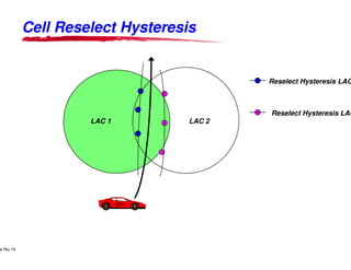 Cell Reselect HysteresisCell Reselect Hysteresis
LAC 1
Lucent Technologies Proprietary
Use Pursuant to Company Instructions - All Rights Reservede No.14
Lucent Technologies
Cell Reselect HysteresisCell Reselect Hysteresis
LAC 2
Reselect Hysteresis LAC
Reselect Hysteresis LAC
Lucent Technologies - Proprietary
 