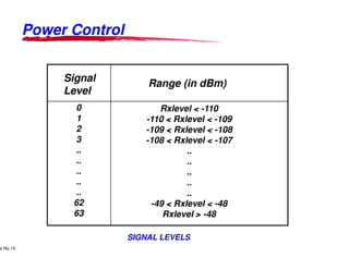 Power ControlPower Control
Signal
Level
Range (in dBm)
0
1
2
3
Rxlevel <
-110 < Rxlevel <
-109 < Rxlevel <
Lucent Technologies Proprietary
Use Pursuant to Company Instructions - All Rights Reservede No.15
Lucent Technologies
3
..
..
..
..
..
62
63
-108 < Rxlevel <
-49 < Rxlevel <
Rxlevel >
SIGNAL LEVELSSIGNAL LEVELS
Range (in dBm)
Rxlevel < -110
110 < Rxlevel < -109
109 < Rxlevel < -108
Lucent Technologies - Proprietary
108 < Rxlevel < -107
..
..
..
..
..
49 < Rxlevel < -48
Rxlevel > -48
SIGNAL LEVELSSIGNAL LEVELS
 