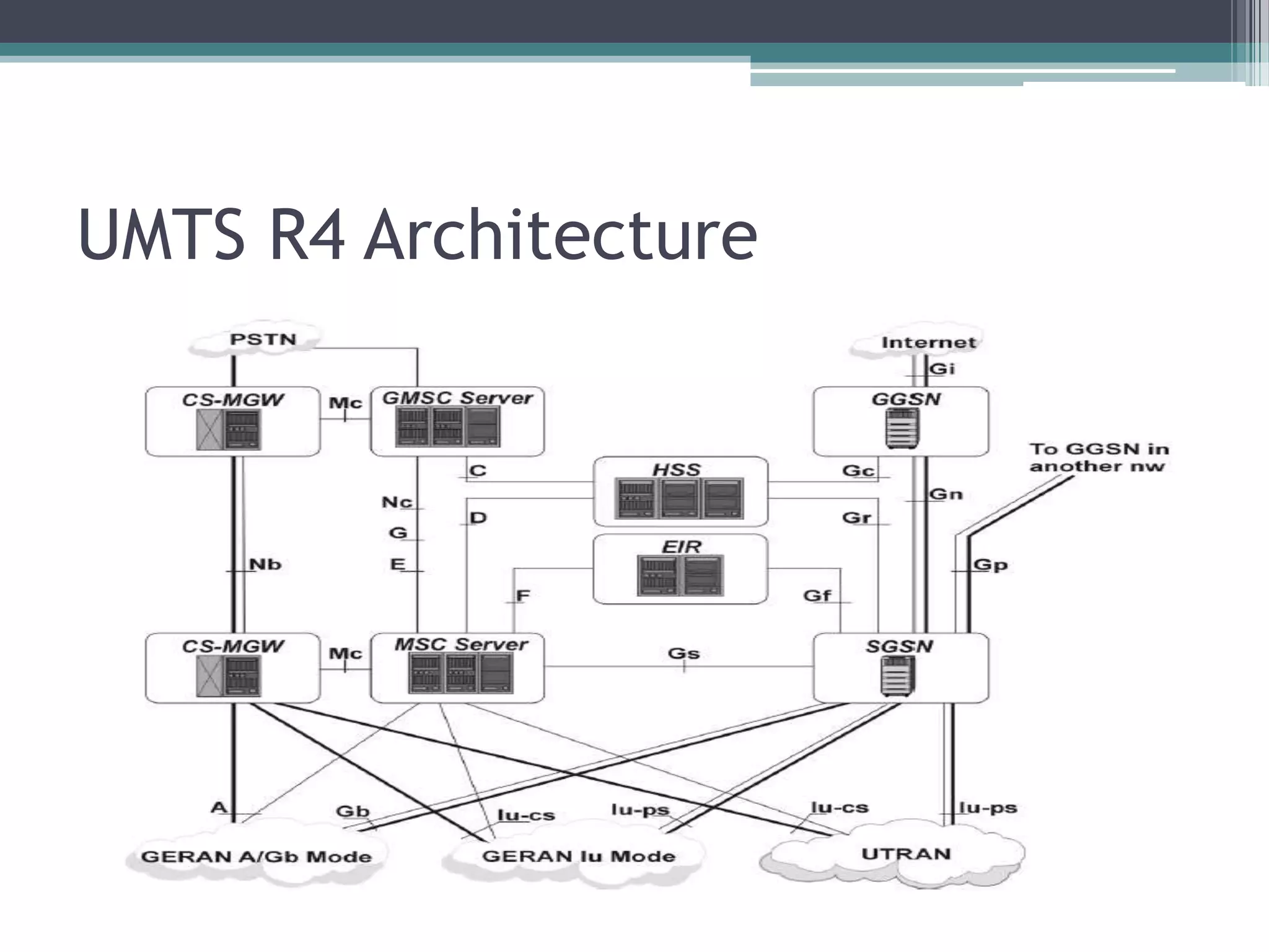 GSM/UMTS network architecture tutorial (Indonesia) | PPTX