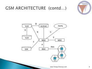 HLR/ACVLR
VLR
EIR
PSTN
MSC MSC
BSC
D
F
CB
G
E
Abis
BTS
BTS
BTS
A
8www.TempusTelcosys.com
 