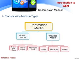 Introduction to
GSM
Transmission Medium
 Transmission Medium Types
 