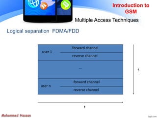 Logical separation FDMA/FDD
f
t
user 1
user n
forward channel
reverse channel
forward channel
reverse channel
...
Introduction to
GSM
Multiple Access Techniques
 