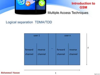 Logical separation TDMA/TDD
f
t
user 1 user n
forward
channel
reverse
channel
forward
channel
reverse
channel
...
Introduction to
GSM
Multiple Access Techniques
 
