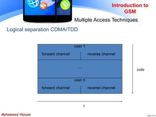 Logical separation CDMA/TDD
code
t
user 1
user n
forward channel reverse channel
forward channel reverse channel
...
Introduction to
GSM
Multiple Access Techniques
 