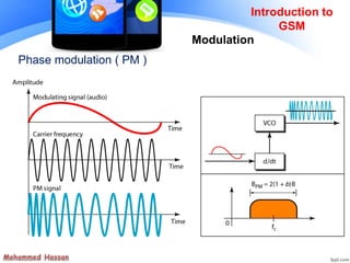 Phase modulation ( PM )
Introduction to
GSM
Modulation
 