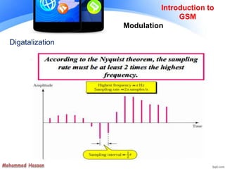 Introduction to
GSM
Modulation
Digatalization
 