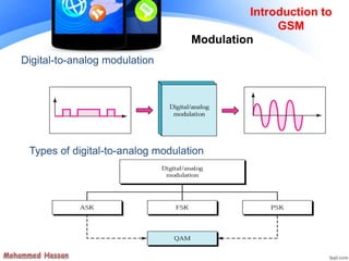 Digital-to-analog modulation
Types of digital-to-analog modulation
Introduction to
GSM
Modulation
 