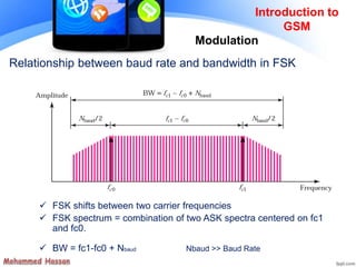 Relationship between baud rate and bandwidth in FSK
 FSK shifts between two carrier frequencies
 FSK spectrum = combination of two ASK spectra centered on fc1
and fc0.
 BW = fc1-fc0 + Nbaud Nbaud >> Baud Rate
Introduction to
GSM
Modulation
 