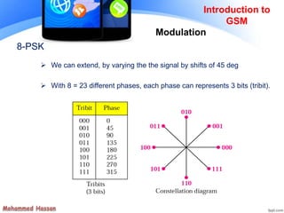 8-PSK
 We can extend, by varying the the signal by shifts of 45 deg
 With 8 = 23 different phases, each phase can represents 3 bits (tribit).
Introduction to
GSM
Modulation
 
