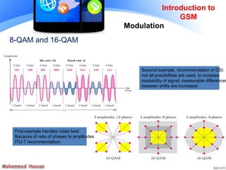 8-QAM and 16-QAM
First example handles noise best
Because of ratio of phases to amplitudes
ITU-T recommendation.
Second example, recommendation of OSI.
not all possibilities are used, to increase
readability of signal, measurable differences
between shifts are increased
Introduction to
GSM
Modulation
 