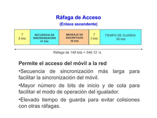 Ráfaga de Acceso
(Enlace ascendente)
Permite el acceso del móvil a la red
•Secuencia de sincronización más larga para
facilitar la sincronización del móvil.
•Mayor número de bits de inicio y de cola para
facilitar el modo de operación del igualador.
•Elevado tiempo de guarda para evitar colisiones
con otras ráfagas.
Ráfaga de 148 bits = 546.12 s
SECUENCIA DE
SINCRONIZACIÓN
41 bits
MENSAJE DE
ENCRIPTADO
36 bits
T
8 bits
TIEMPO DE GUARDA
60 bits
T
3 bits
 