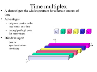 Time multiplex A channel gets the whole spectrum for a certain amount of time Advantages: only one carrier in the medium at any time throughput high even  for many users Disadvantages: precise  synchronization  necessary k 2 k 3 k 4 k 5 k 6 k 1 f t c 
