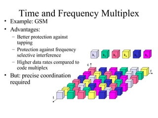 Time and Frequency Multiplex Example: GSM  Advantages: Better protection against  tapping Protection against frequency  selective interference Higher data rates compared to code multiplex But: precise coordination required f t c k 2 k 3 k 4 k 5 k 6 k 1 