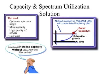 Capacity & Spectrum Utilization Solution The need: Optimum spectrum usage More capacity High quality of service Low cost I wish I could  increase capacity without   adding NEW BTS! What can I do? Network capacity at  required QoS with conventional frequency plan Subscriber  growth Time Out of  Capacity!!! 