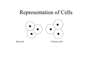 Representation of Cells Ideal cells Fictitious cells 