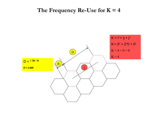 The Frequency Re-Use for K = 4 K = i 2  + ij + j 2   K   = 2 2  + 2*0 + 0 2 K = 4 + 0 + 0   K = 4 D =   3K * R D = 3.46R i D R 