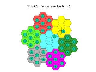 The Cell Structure for K = 7 1 2 3 4 5 6 7 1 2 3 4 5 6 7 2 1 1 2 3 4 5 6 7 1 2 3 4 5 6 7 1 2 3 4 5 6 7 