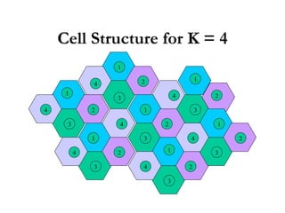 Cell Structure for K = 4 1 2 3 4 1 1 1 1 1 1 2 2 2 2 2 3 3 3 3 3 4 4 4 4 4 4 3 2 