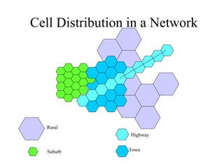 Cell Distribution in a Network Highway Town Suburb Rural 